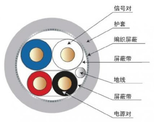 Industrial wire flexible 2P2C+D+B cable