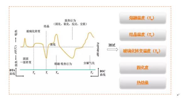 如何保证产品材料的一致性和稳定性