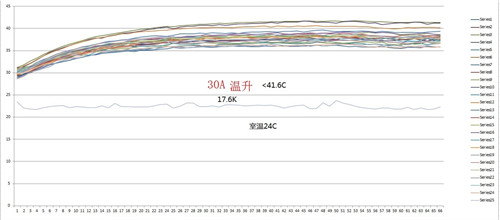 工业电池2+6储能包储能集装箱连接器30A